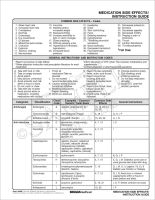 Medication Side Effects/Instruction Guide
