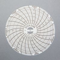 Replacement 7 Day Recording Charts for #8259 