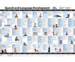Speech and Language Development Chart Third Edition: COLOR WALL CHART