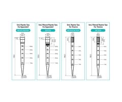 5ml Filtered Pipette Tips For Eppendorf, Sartorius, Watson, Gilson, racked, Sterile, 24/rack, 10 racks/pk, 30 racks/cs