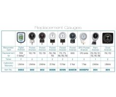 778 Series Diagnostix 700 Gauge
