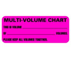 Chart Label  Multi Volume Chart