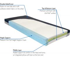 Roscoe Milan Bariatric Pressure Relieving Foam Mattress (76" x 35" x 6")