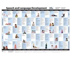 Speech and Language Development Chart
