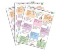 Early Childhood Development Chart (25 Mini-Posters)