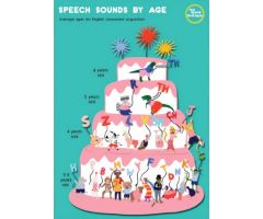 Speech Sounds by Age